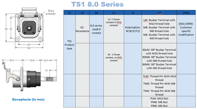 Amphenol Industrial TS1系列高功率连接器